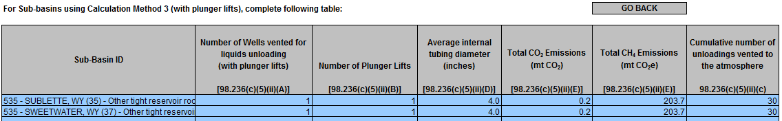 Image of reporting requirement For Sub-basins using Calculation Method 3